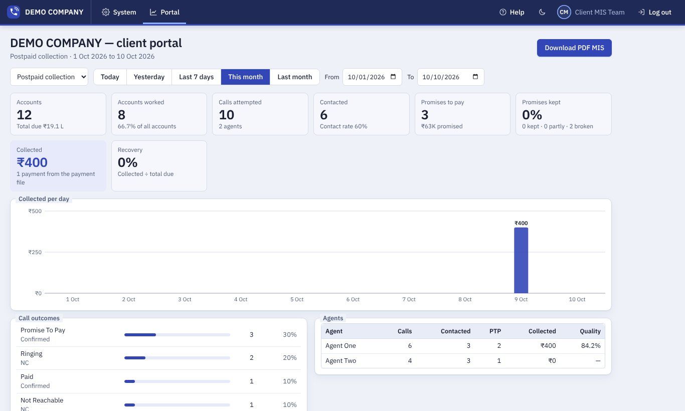 Contact Center: Client portal dashboard with PDF MIS
